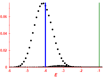 Strength function